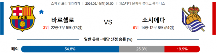 스페인 프리메라리가 5월 14일 04:00 FC 바르셀로나 : 레알 소시에다드