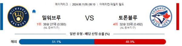 MLB분석 6월11일 09:10 밀워키 VS 토론토 분석