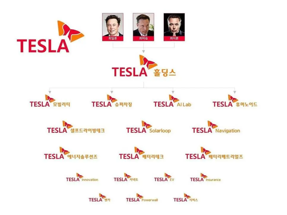 테슬라가 만약 한국 기업이었다면?