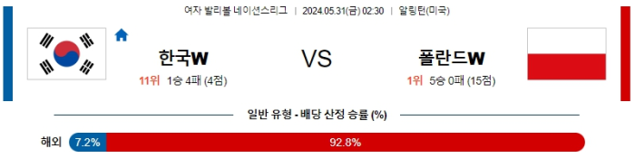 05월 31일 폴란드 vs 한국 네이션스리그 , 스포츠분석