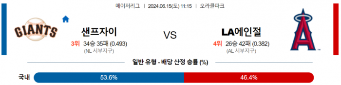 6월 15일 11:15 MLB 샌프란시스코 : LA에인절스 MLB분석