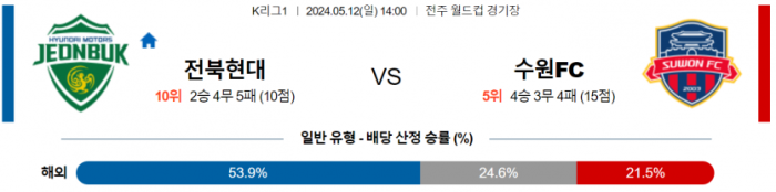 K리그1 5월 12일 14:00 전북현대모터스 : 수원 FC