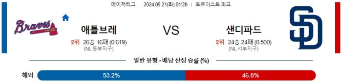 05월 21일 애틀렌타 vs 샌디에이고 MLB , 스포츠분석