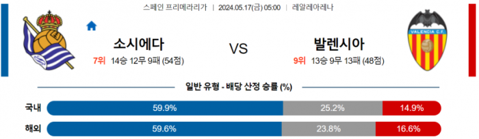 스페인 프리메라리가 5월 17일 05:00 레알 소시에다드 : 발렌시아