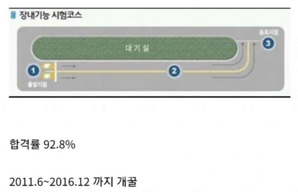 합격률 92.8% 전설의 시험