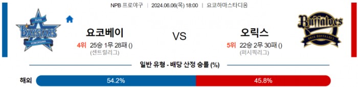 6월 6일 18:00 NPB 요코하마 : 오릭스