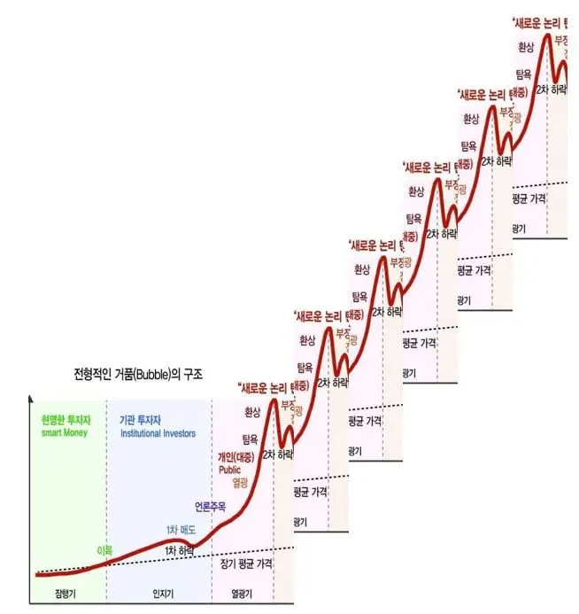 싱글벙글 미국주식 한짤요약