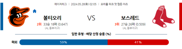 05월 28일 볼티모어 vs 보스턴 MLB , 스포츠분석