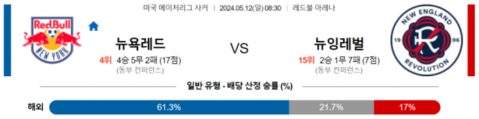 메이저리그사커 5월 12일 08:30 뉴욕 레드불스 : 뉴잉글랜드 레볼루션