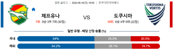 J리그2 6월 16일 19:00 제프 유나이티드 이치하라 : 도쿠시마 보르티스