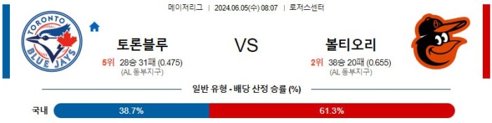 MLB분석 6월5일 08:07 토론토 vs 볼티모어 분석