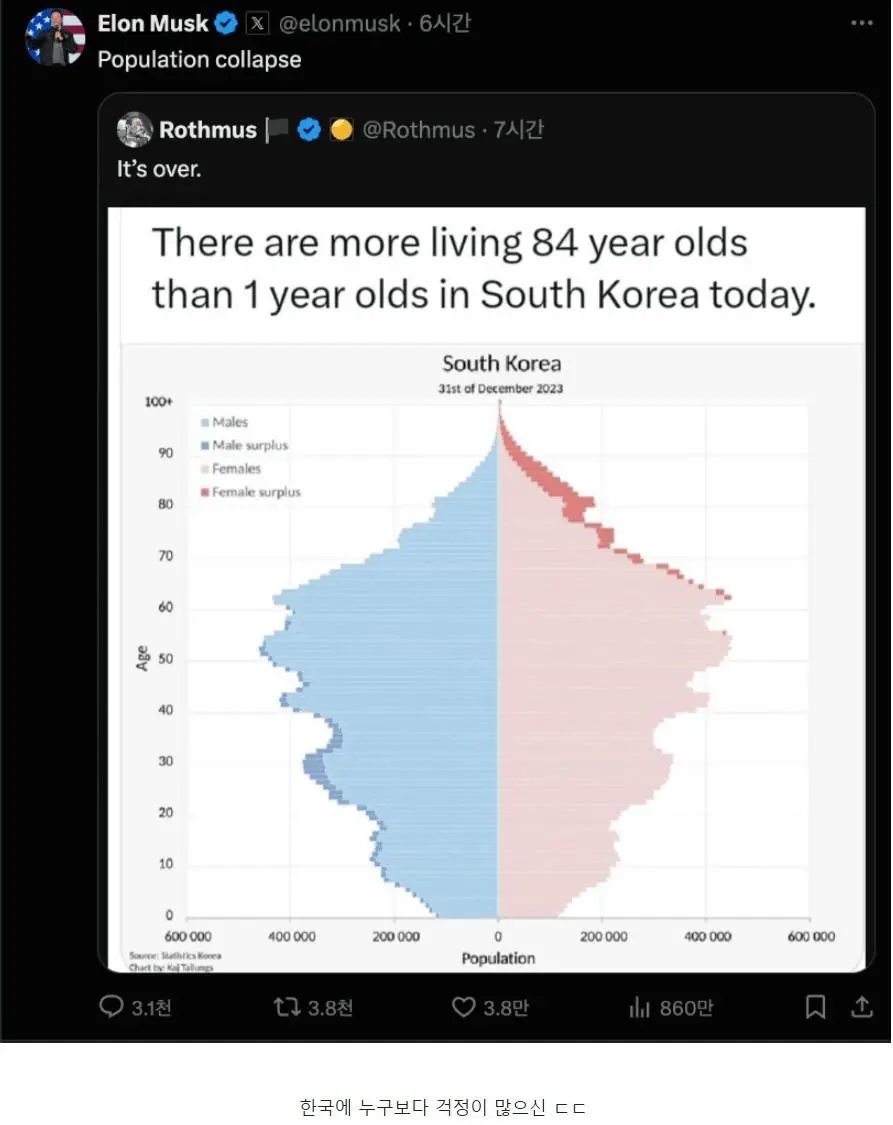 일론 머스크 "한국은 망하고 있다"