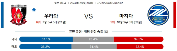 05월 26일 우라와 vs 마치다 J리그 , 스포츠분석