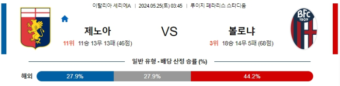 05월 25일 제노아 vs 볼로냐 세리에A , 스포츠분석