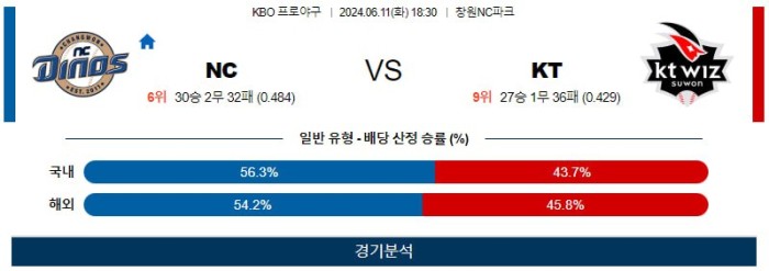 KBO분석 6월11일 18:30 NC VS KT 분석