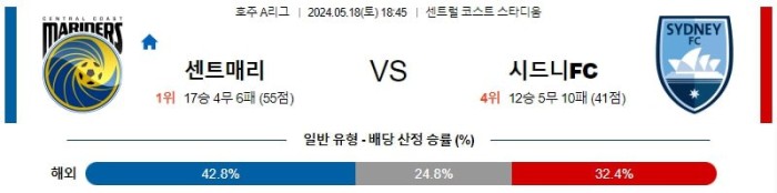 호주 A리그분석 5월18일 18:45 센트럴코스트 vs 시드니 분석