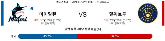 MLB분석 5월22일 07:40 마이애미 VS 밀워키 분석