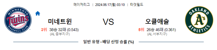 06월 17일 미네소타 vs 오클랜드 MLB , 스포츠분석