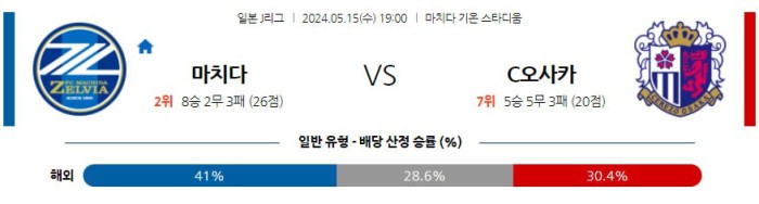 일본 J리그분석 5월15일 19:00 마치다 vs C오사카 분석