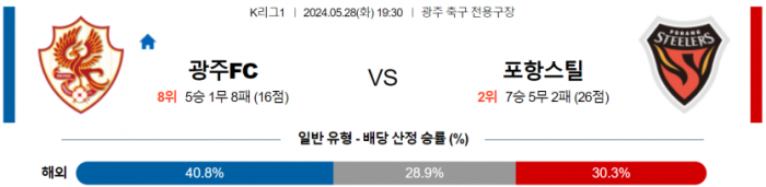 K리그1 5월 28일 19:30 광주 FC : 포항 스틸러스