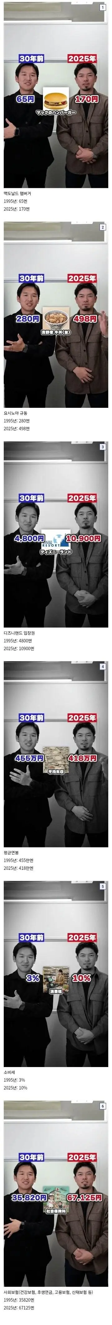 1995년 vs 2025년 일본 물가 비교