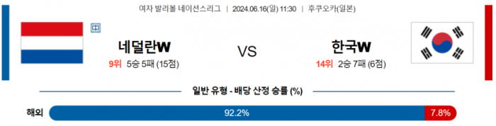 6월 16일 11:30 여자 네이션스리그 네덜란드(W) : 대한민국(W)