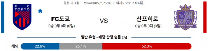 일본 YBC 르방컵 6월 5일 19:00 FC 도쿄 : 산프레체 히로시마