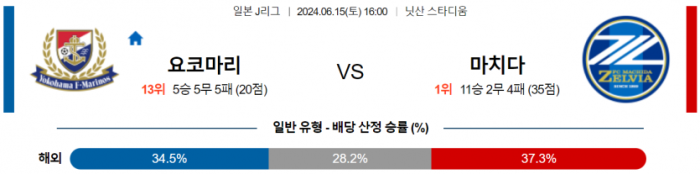 J리그1 6월 15일 16:00 요코하마 F 마리노스 : 마치다 젤비아