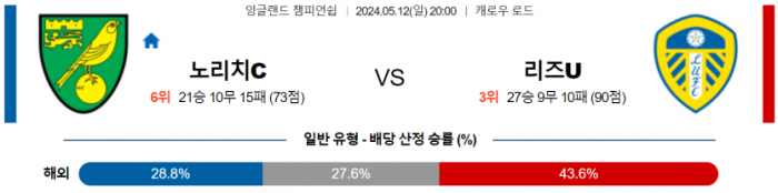 잉글랜드 챔피언쉽 5월 12일 20:00 노리치 시티 FC : 리즈 유나이티드