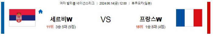 06월 14일 세르비아 vs 프링스 네이션스 , 스포츠분석