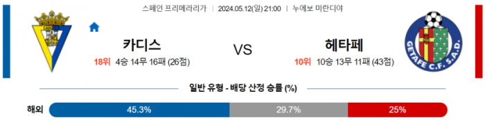 스페인 프리메라리가 5월 12일 21:00 카디스 CF : 헤타페 CF