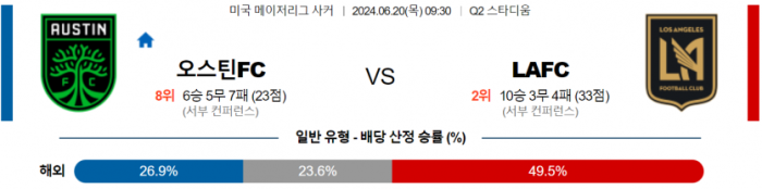 메이저리그사커 6월 20일 09:30 오스틴 FC : LA FC