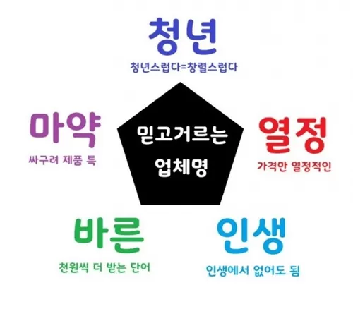 믿고 거르는 업체명