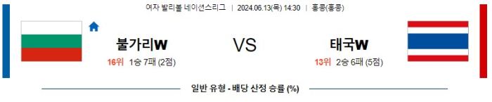 06월 13일 불가리아 vs 태국 네이션스리그 , 스포츠분석