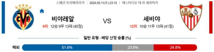 스페인 프리메라리가 5월 11일 23:15 비야레알 : 세비야 FC