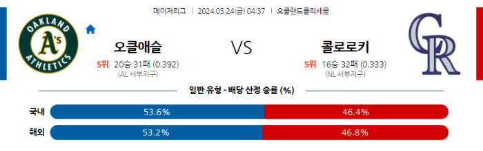 05월 24일 오클랜드 vs 콜로라도 MLB , 스포츠분석