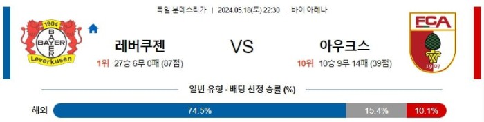 독일 분데스리가리그분석 5월18일 22:30 레버쿠젠 vs 아우크스 분석