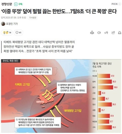 여름엔 더운게 맞다지만