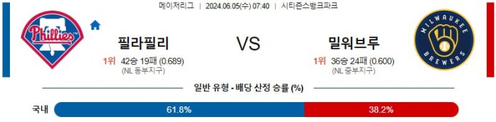 MLB분석 6월5일 07:40 필라델피아 vs 밀워키 분석