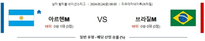 05월 24일 아르헨티나 vs 브라질 남자배구네이션스 , 스포츠분석