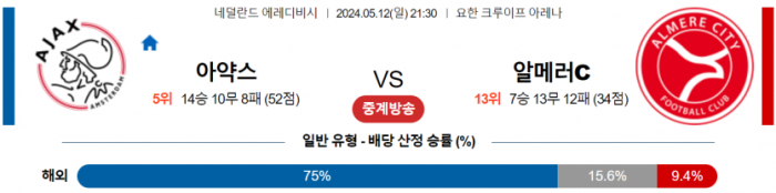 네덜란드 에레디비시 5월 12일 21:30 AFC 아약스 : 알메러 시티 FC