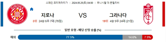 05월 25일 지로나 vs 그라나다 라리가 , 스포츠분석