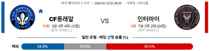 메이저리그사커 5월 12일 08:30 CF 몽레알 : 인터 마이애미 CF