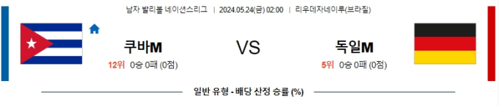 05월 24일 쿠바 vs 독일 남자배구네이션스 , 스포츠분석