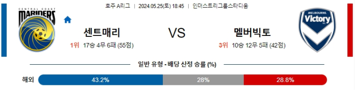 05월 25일 센트럴코스트 vs 멜버른빅토리 A리그 , 스포츠분석