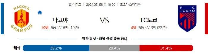 일본 J리그분석 5월15일 19:00 나고야 vs FC도쿄 분석