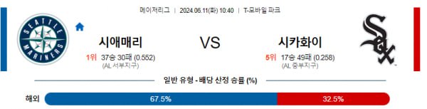 MLB분석 6월11일 10:40 시애틀 VS 시카고 화이트삭스 분석