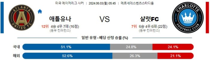 미국 메이저리그사커분석 6월3일 05:45 애틀랜타 vs 샬럿 분석