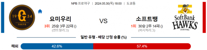 5월 30일 18:00 NPB 요미우리 : 소프트뱅크