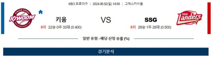 KBO분석 6월2일 14:00 키움 VS SSG 분석